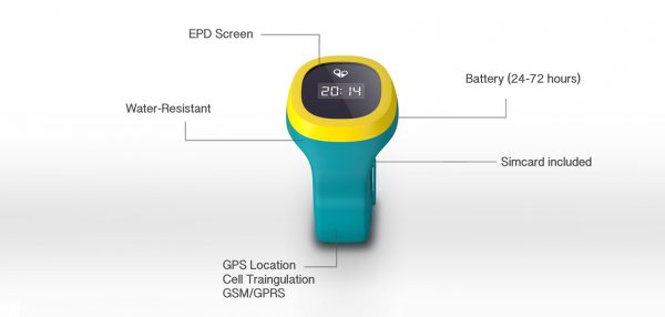 Les composants et technologies de la montre gps pour enfant